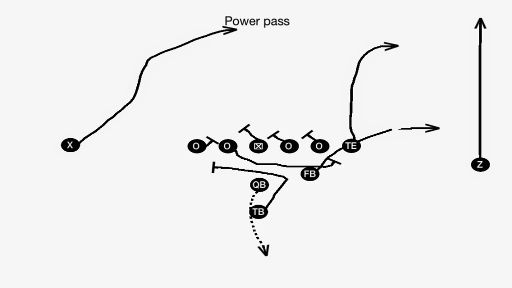 Power Pass! Coach B Duds Blog
